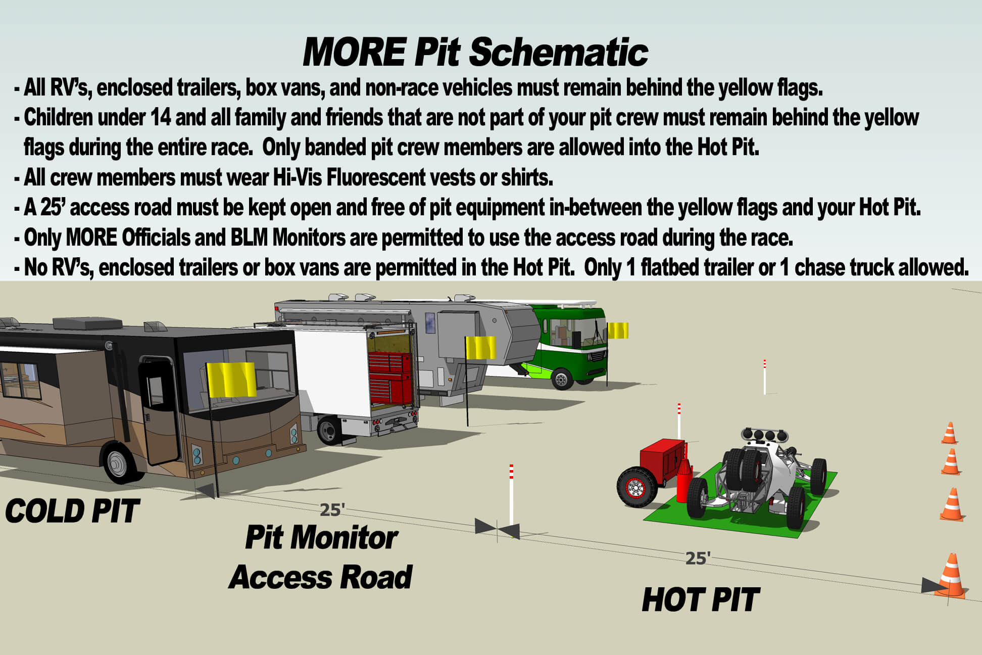 more-pit-schematic