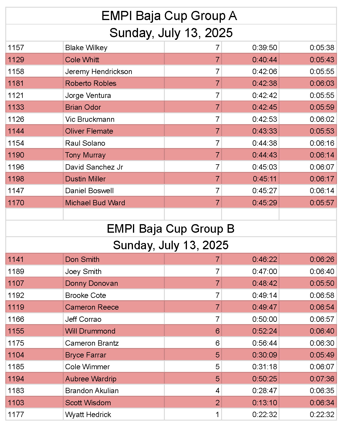 Untitled spreadsheet - Sheet1 Untitled spreadsheet - Sheet1
