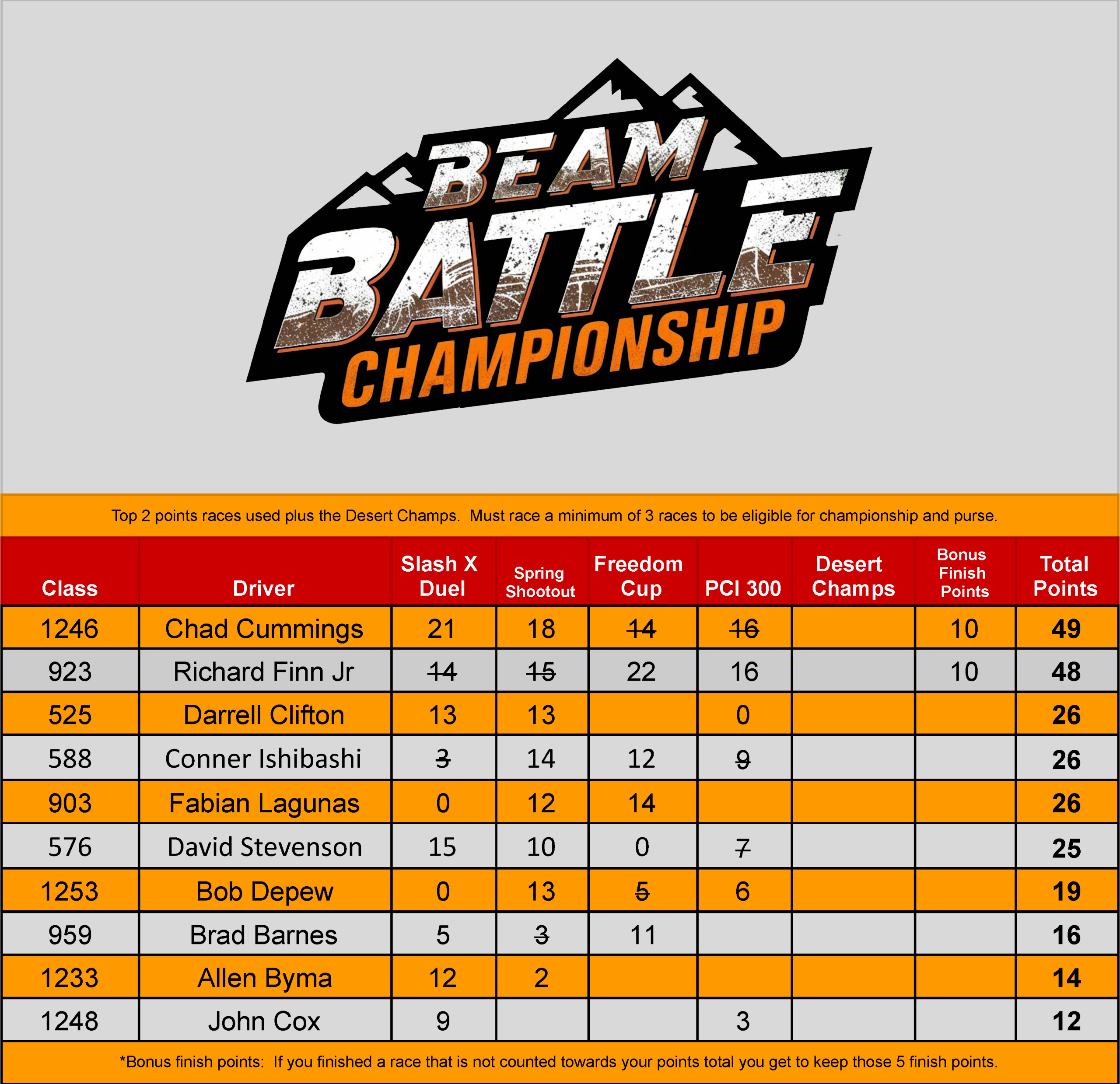 2025 Beam Battle Points - Sheet1 (4)