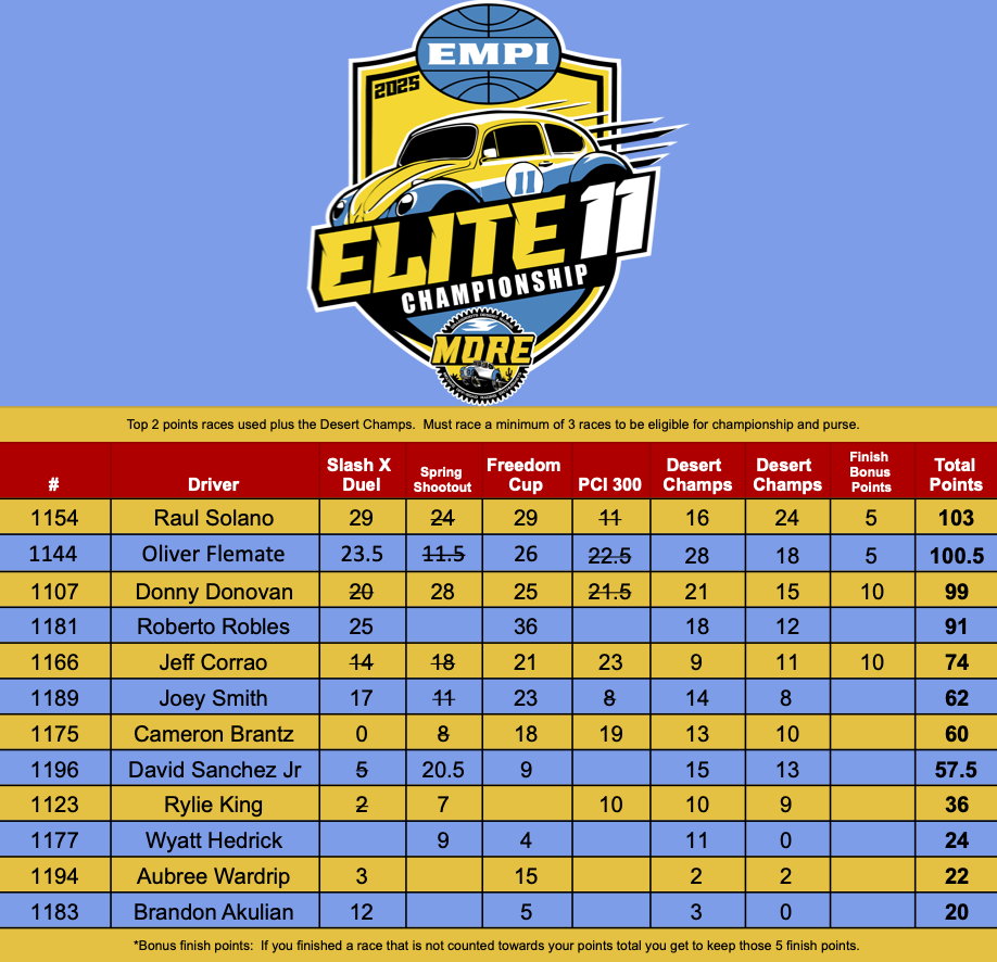 2025 EMPI Elite 11 Points