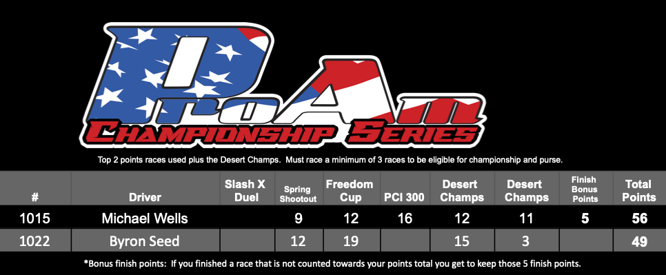 2025 ProAm Points (10)