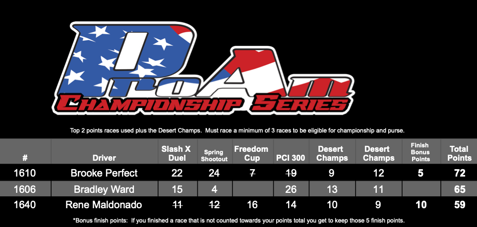 2025 ProAm Points (1600)