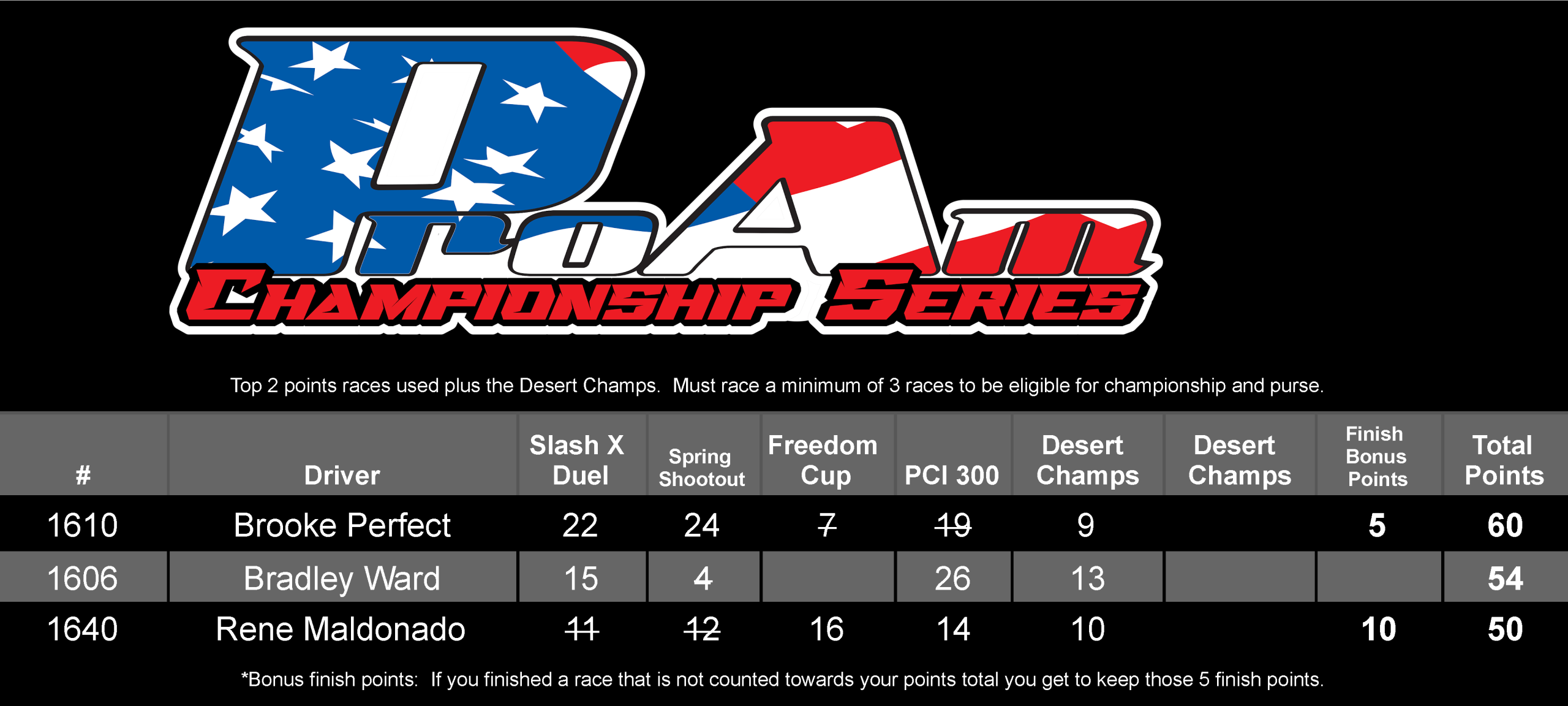 2025 ProAm Points (1600, 2000, 10) - Sheet1 (11)