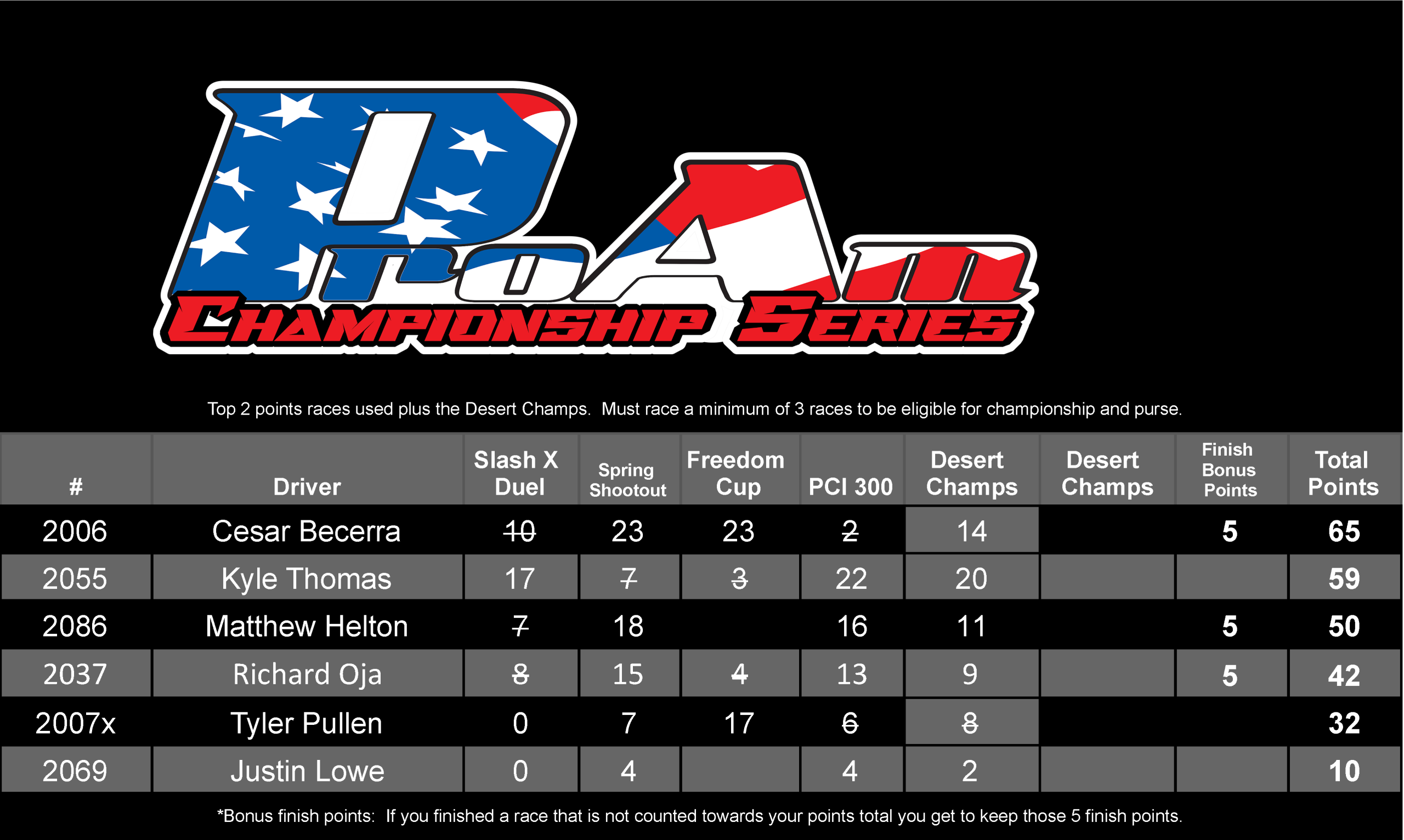 2025 ProAm Points (1600, 2000, 10) - Sheet1 (12)