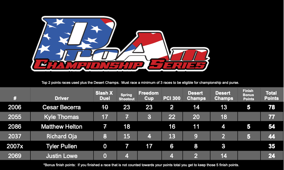 2025 ProAm Points (2000)