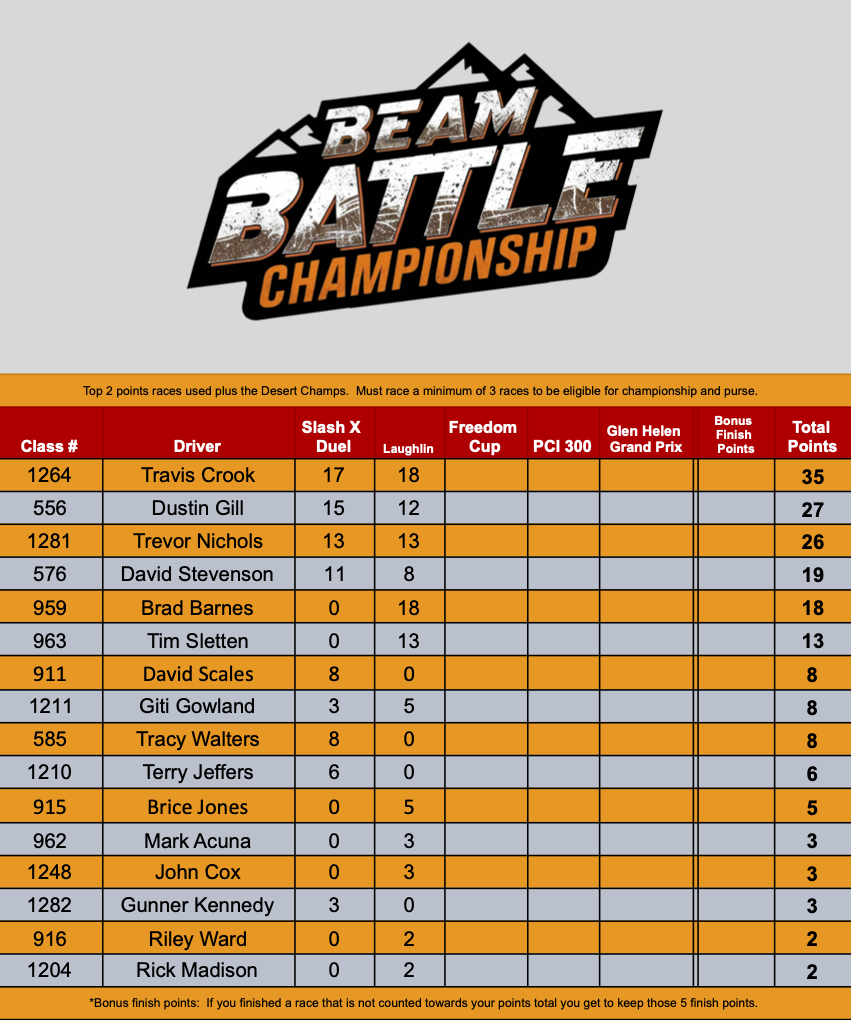 2025 Beam Battle Points