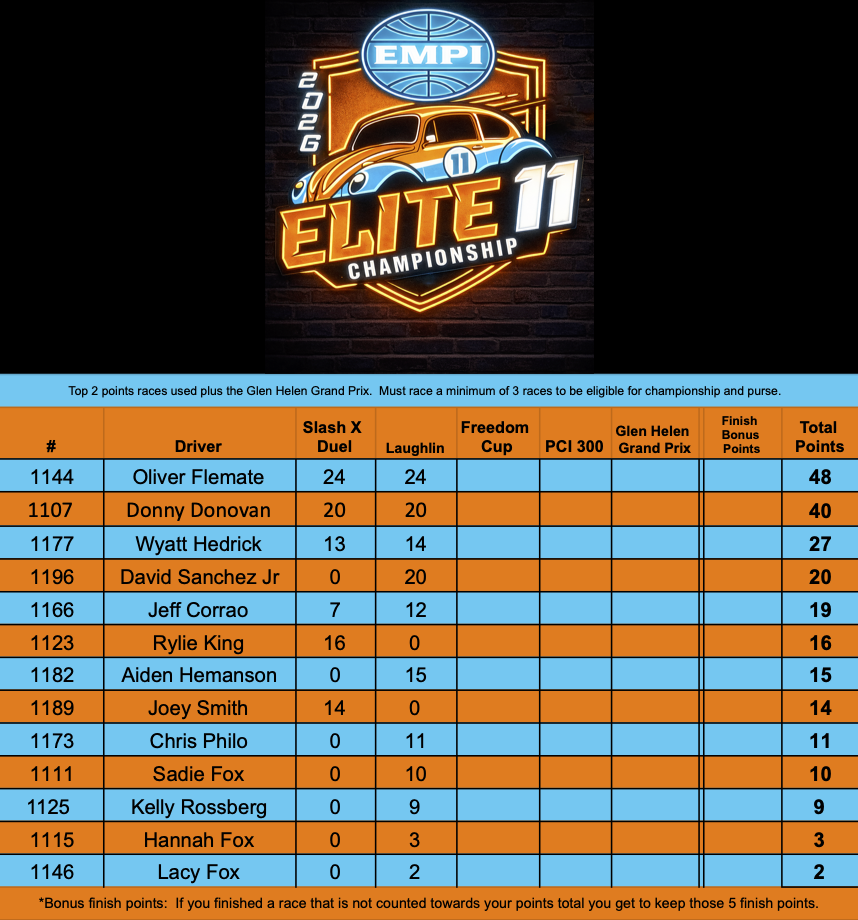 2026 EMPI Elite 11 Points