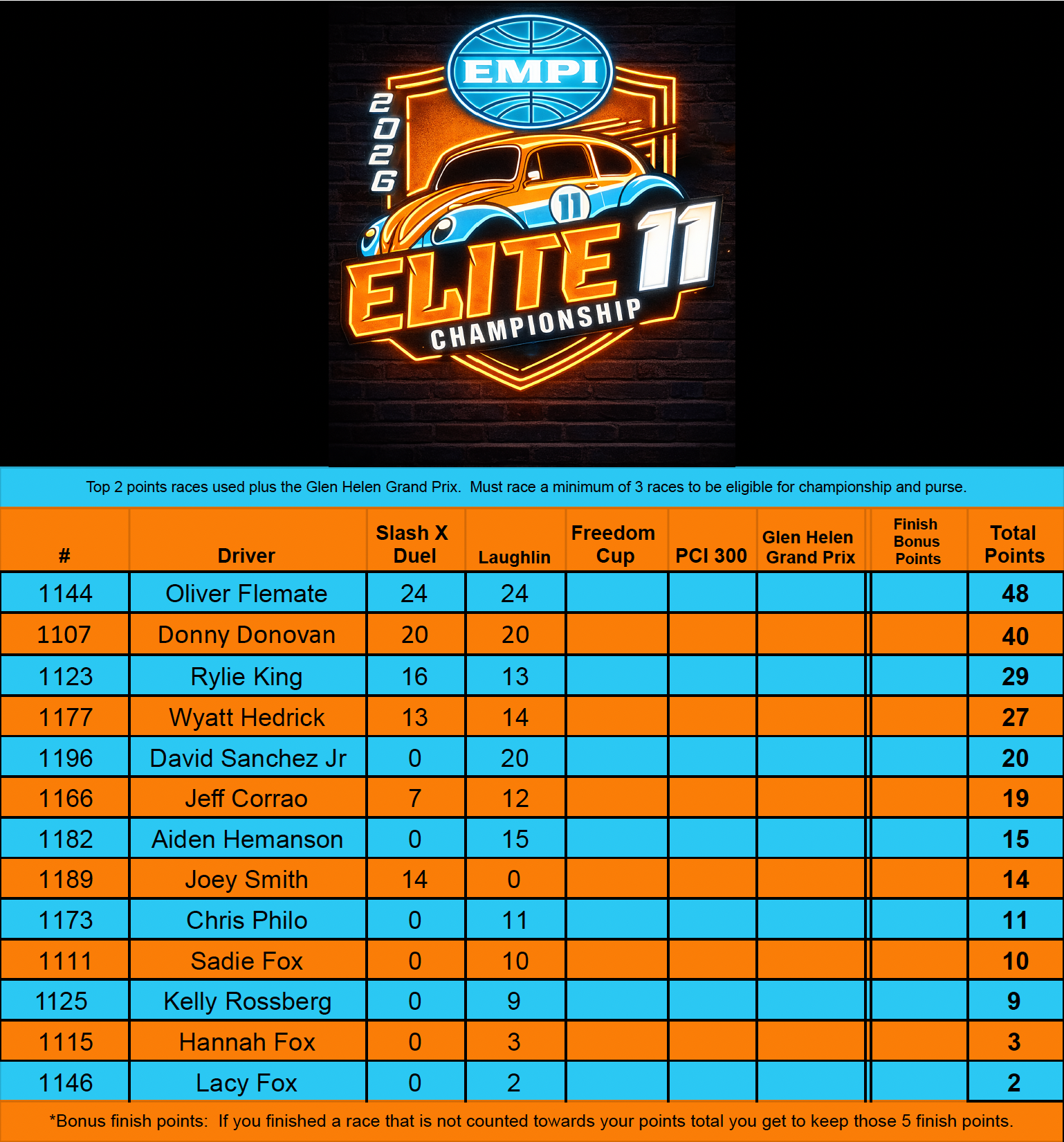 Elite 11 Points